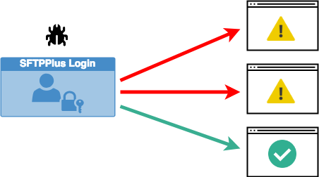 SFTPPlus update against CSRF and XSS